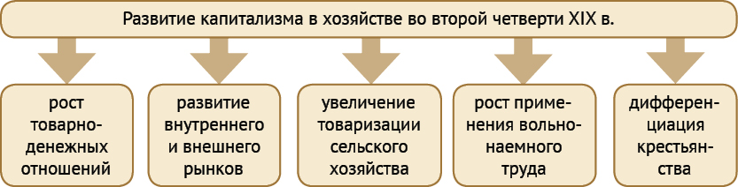 Товарно-денежные отношения